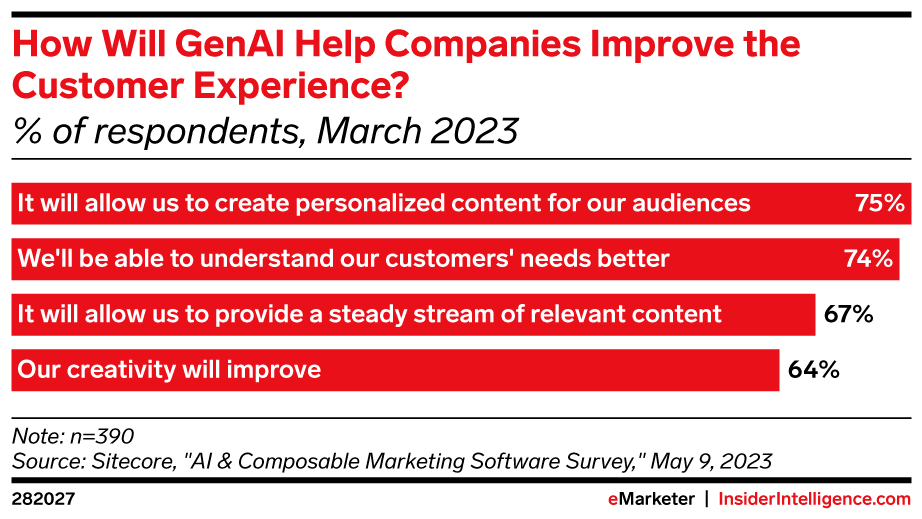 How will GenAI help companies improve the customer experience